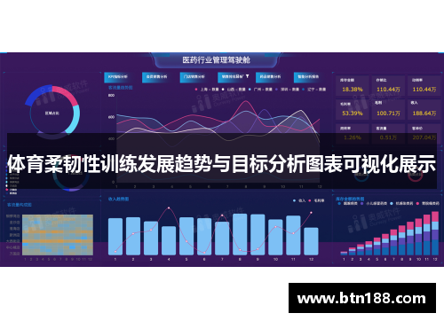 体育柔韧性训练发展趋势与目标分析图表可视化展示