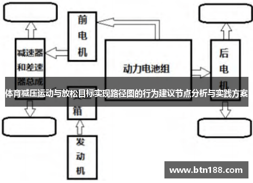 体育减压运动与放松目标实现路径图的行为建议节点分析与实践方案