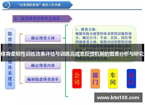 体育柔韧性训练效果评估与训练完成率反馈机制的图表分析与研究