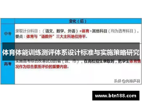 体育体能训练测评体系设计标准与实施策略研究